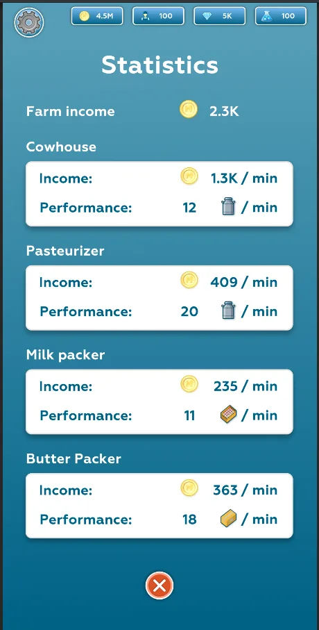Milk Farm statistics